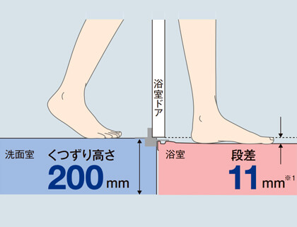 段差が少ない