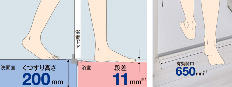 低床設置+低段差ドアで、浴室への出入りをもっとラクに。